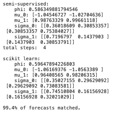 Implement Expectation-Maximization Algorithm(EM) in Python from Scratch