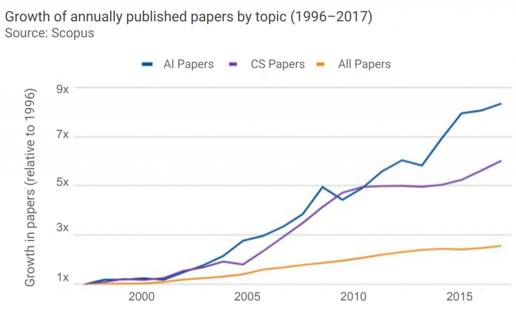 Getting Started In AI Research