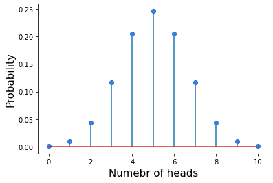 6 Useful Probability Distributions With Applications To Data Science Problems