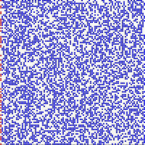 Modelling and Simulations in Data Science