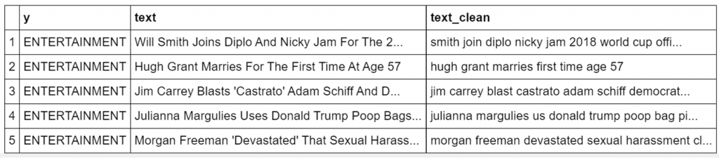 Text Classification with NLP: Tf-Idf vs Word2Vec vs BERT
