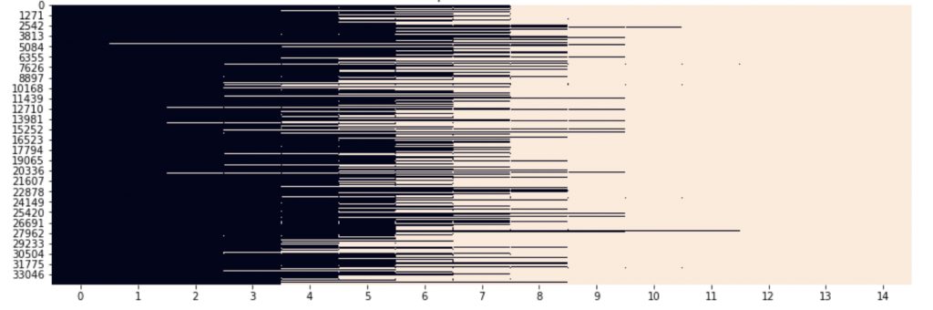 Text Classification with NLP: Tf-Idf vs Word2Vec vs BERT