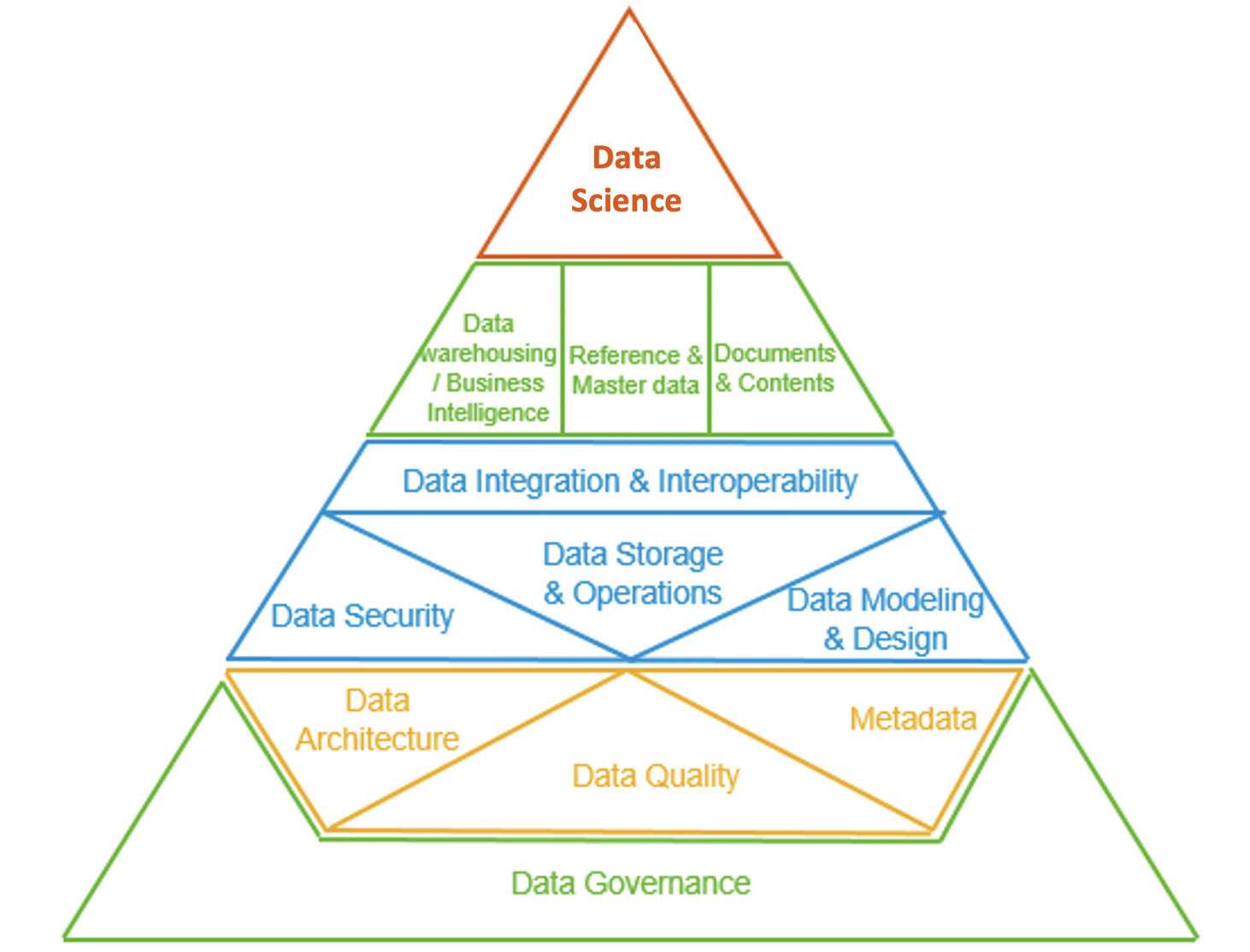 Data Science Planning: Is Your Machine Learning Model Likely to Fail?