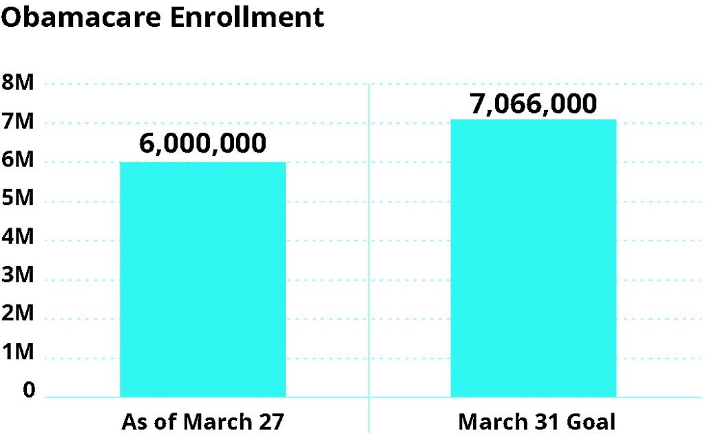 Corrected bar graph