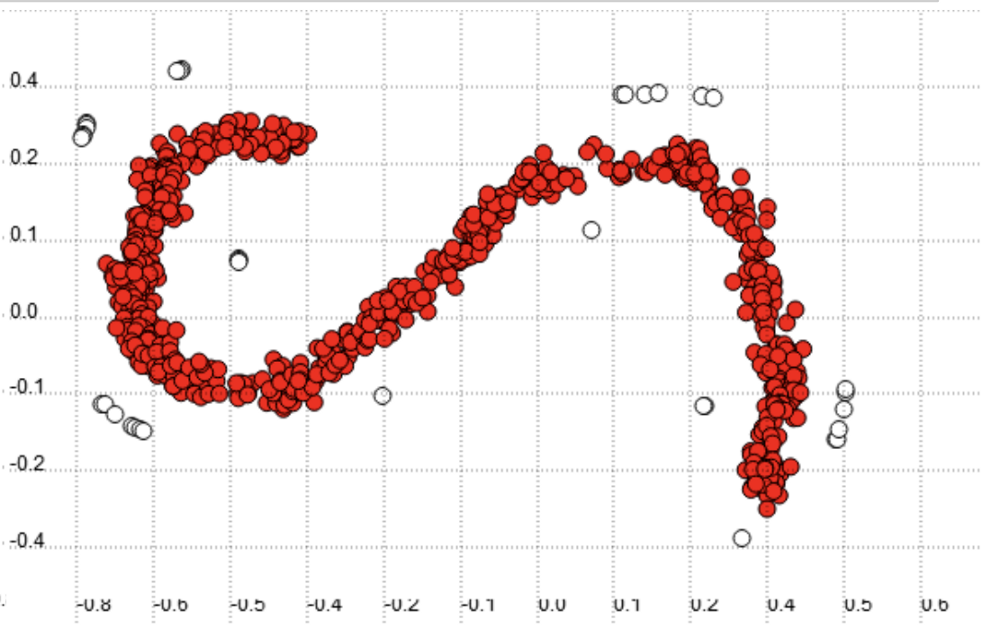 Guide to Classification on Imbalanced Datasets