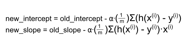 Gradient descent formula by taking partial derivative of the cost function