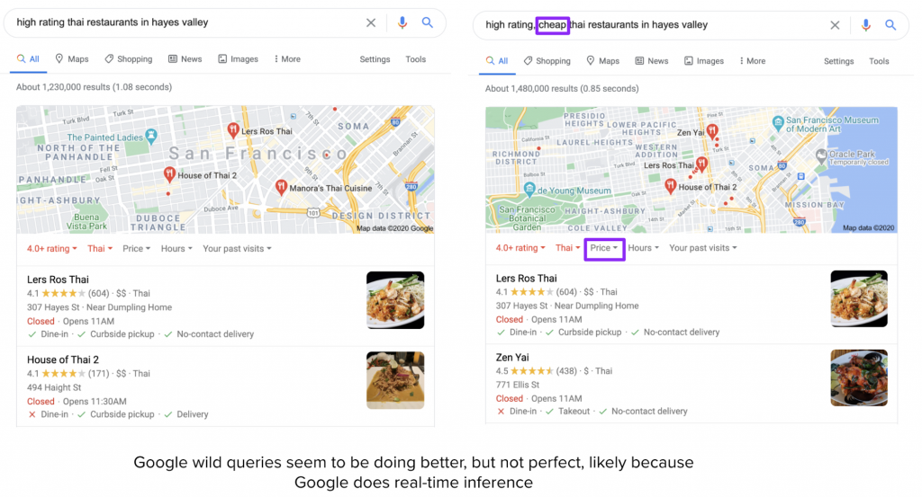 MLOps over time Machine Learning Is Going Real-Time