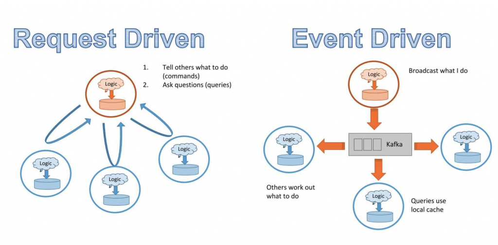 MLOps over time Machine Learning Is Going Real-Time