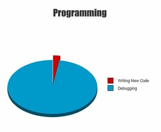 What Every Aspiring Data Scientist Needs To Know About Coding