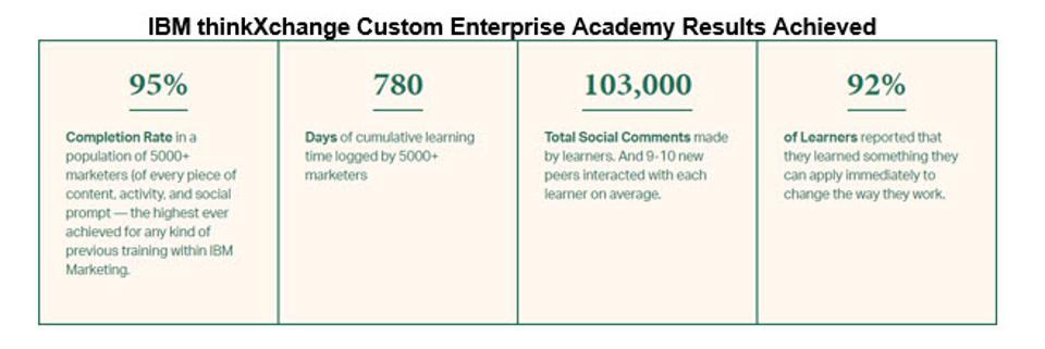 Why 2021 Is Looking Like A Breakout Year For Collaborative Learning