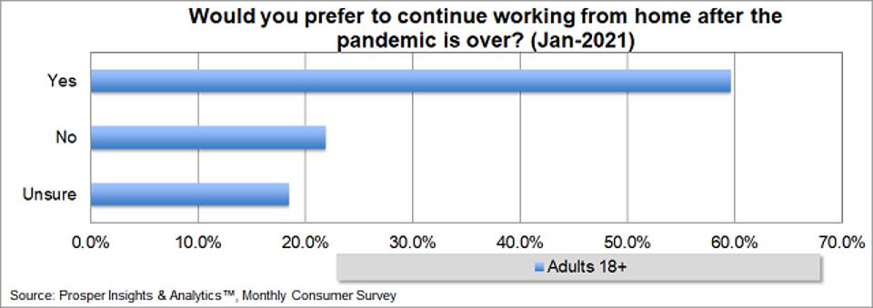 The Future Of Work Puts Employee Experience At The Center