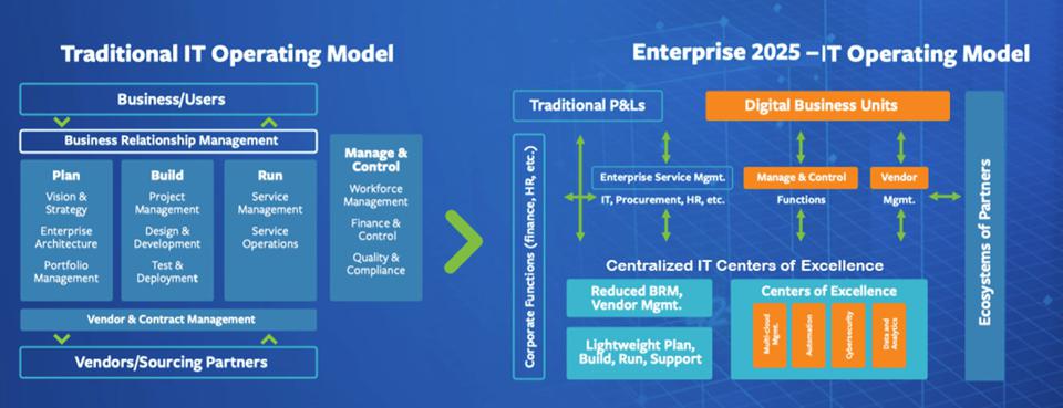 10 Ways AI Can Elevate Your Service and Operations Management