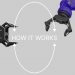 How Automation Improves The Debt Collection Process