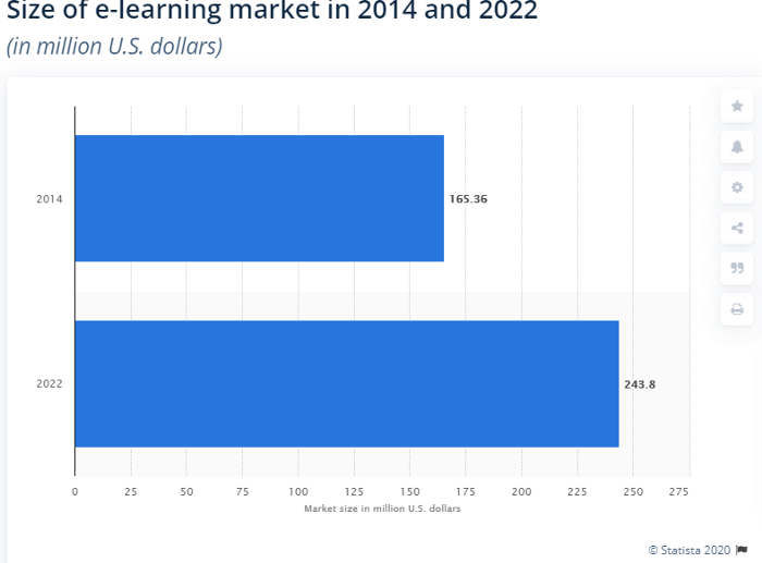 Rise in On-Demand Apps and Impact post-COVID