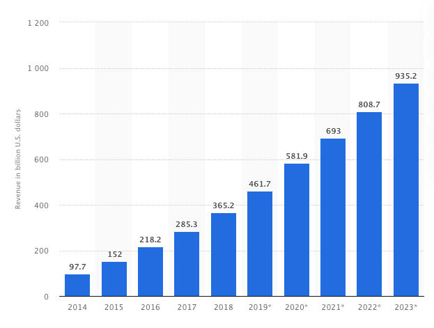 Rise in On-Demand Apps and Impact post-COVID