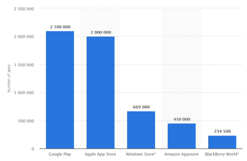 Cross-Platform Mobile App Development: Ending the iOS vs. Android Debate