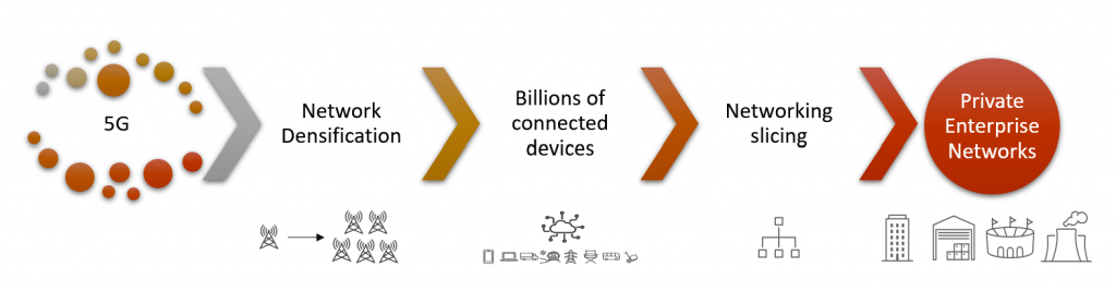 How Is 5G Relevant In The Present Day?