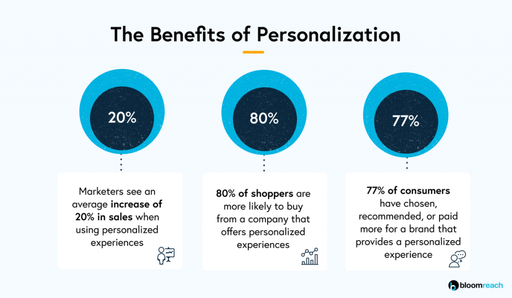 Future of Shopping: An Ultimate Guide on Virtual Shopping Platform
