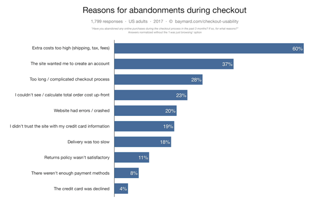 Top Ways to Increase Website Security, Without Sacrificing UX