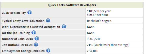 6 Essential Skills You Need to Master as a Programmer