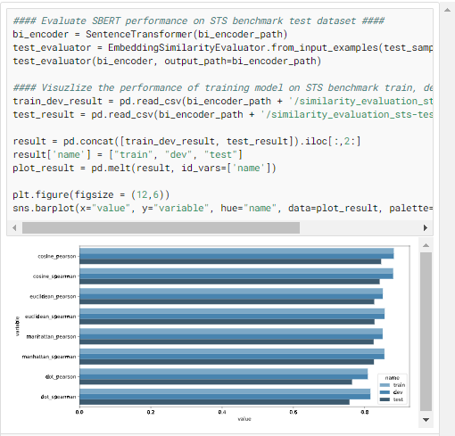 we will evaluate our model in the test STS benchmark dataset.