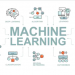 Machine Learning Is Going Real-Time