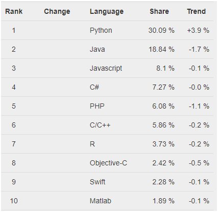 6 Essential Skills You Need to Master as a Programmer