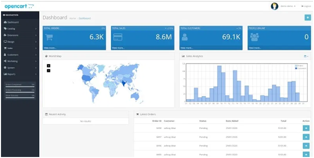 Top 10 Open-Source eCommerce Platforms to Watch Out in 2021