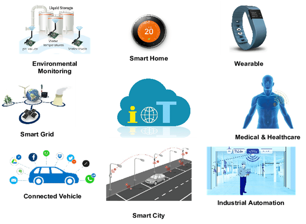 How IoT Strengthens The Value of Mobile Apps?