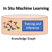 In Situ Machine Learning