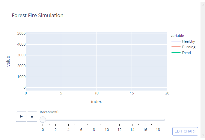 Forest Fire Simulation