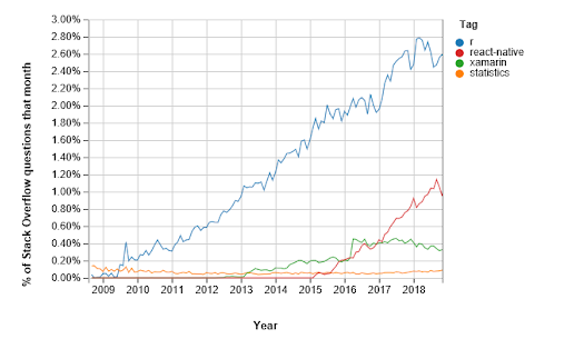 Stack Overflow