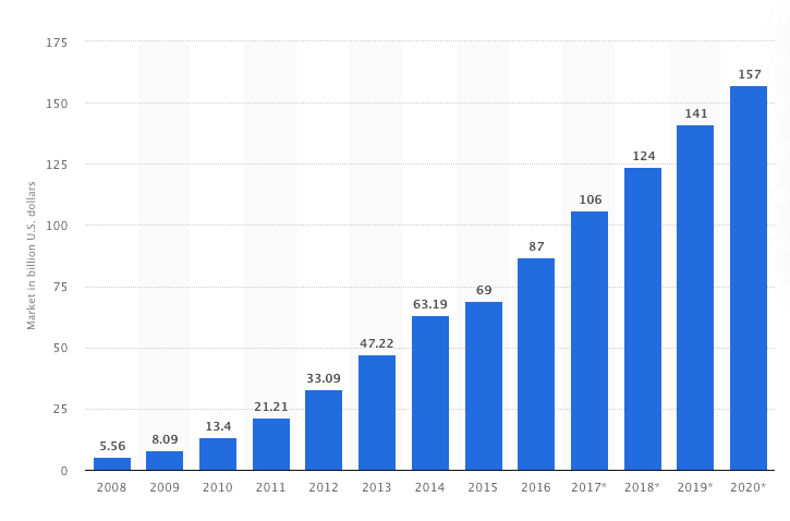 SAAS E-Commerce App Development – Expedite Your MVP Launch
