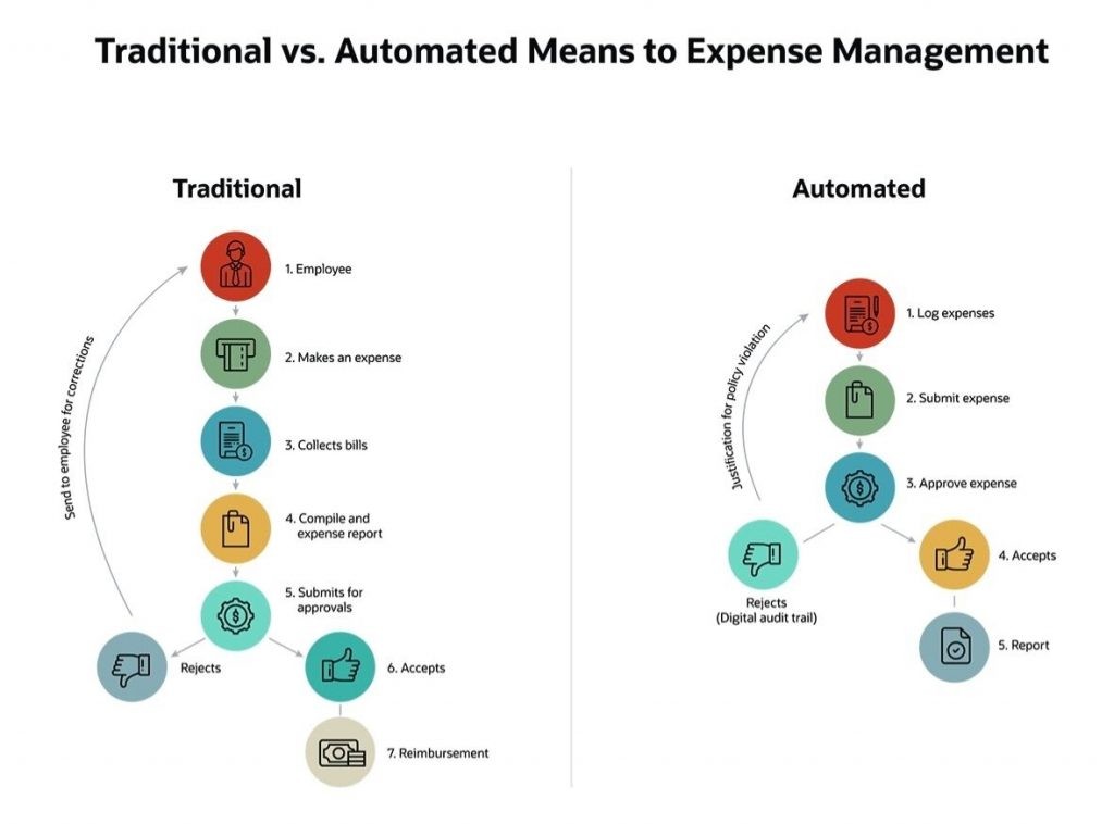 The Benefits Of Expense Management Software For Your Remote Workforce