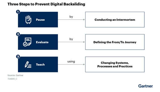 Sustaining The Fast Pace Of Digital Business Transformation