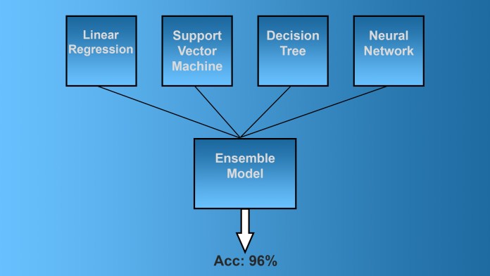 ensemble machine learning models Ensemble Learning?