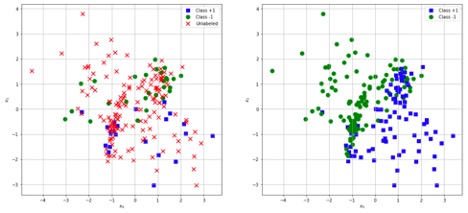 semi-supervised support vector machine