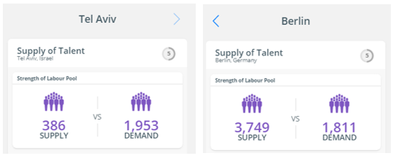 Skills Should Be At The Heart Of Business Decision Making | Experfy.com