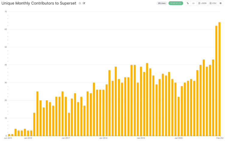 The Future Of Business Intelligence Is Open Source