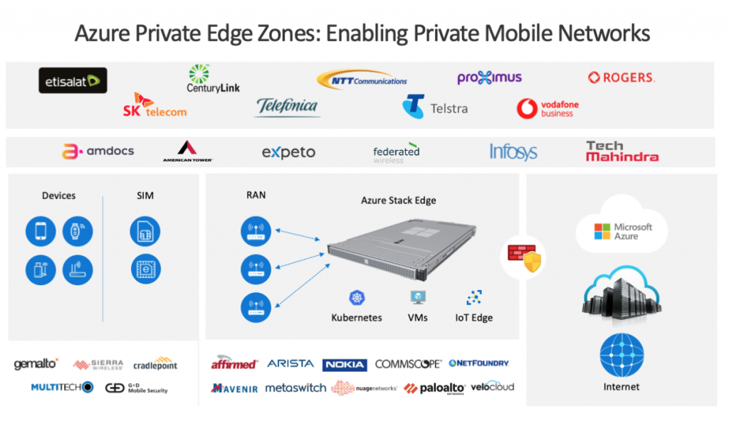 How Is 5G Relevant In The Present Day?