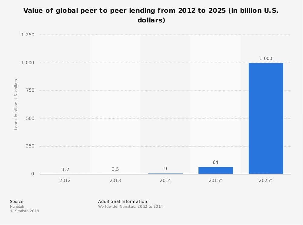 Lending Platforms In Automotive Finance
